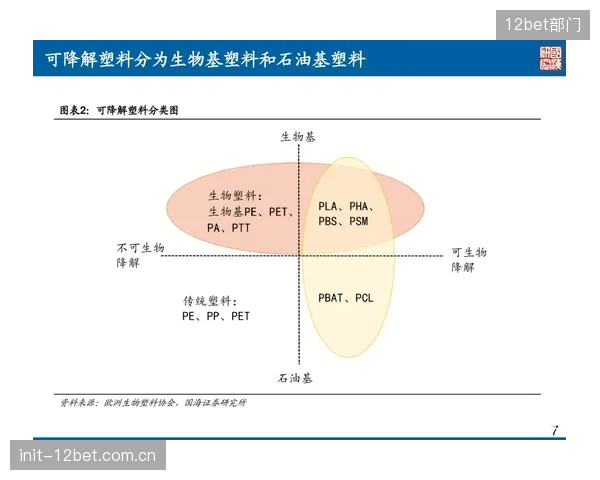 斯伯丁等头部品牌在研发架构中前置环保标准，推动可降解材料替代传统塑料的应用